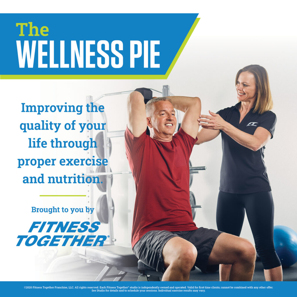 Wellness Pie